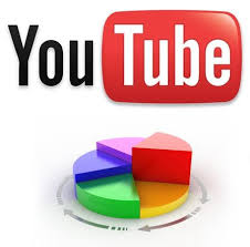 Analizar competencia en youtube